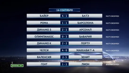 Лига Чемпионов 2015-16 / Групповой этап / 1-й тур / 2-й день / Все голы / НТВ+ [16.09.2015]