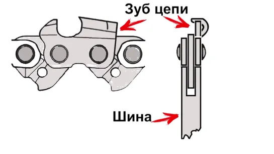 Миллионы бензопил криво пилят от этого. ТОП неисправностей шины и цепи