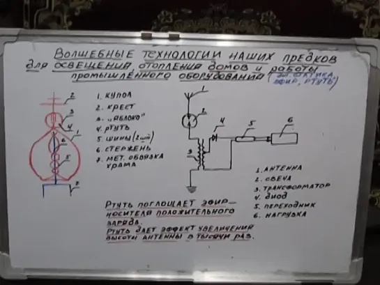 БЕЗОПЛАТНОЕ ЭЛЕКТРИЧЕСТВО