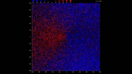 Компонента тангенциальной скорости по долготе звезд Gaia DR3 в плоскости XY для Z от -1 до +1 Кпк после вычета движения Солнца.