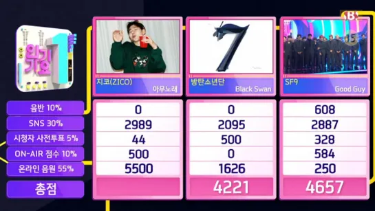 200202 ZICO — 아무노래 (Anysong) 2nd win (@ SBS Inkigayo)