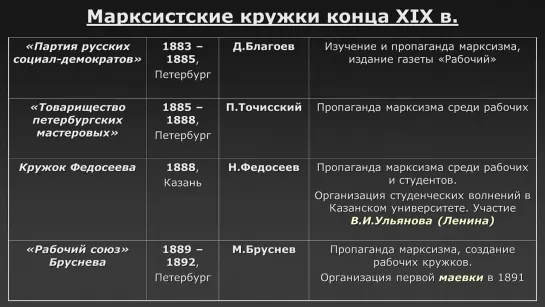 Алексей ГОНЧАРОВ. Лекции по истории России. - 114 - История России с Алексеем ГОНЧАРОВЫМ. Лекция 87. Общественное движение …