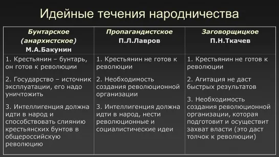 Алексей ГОНЧАРОВ. Лекции по истории России. - 118 - История России с Алексеем ГОНЧАРОВЫМ. Лекция 83. Общественное движение п…