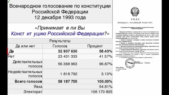 Видео от Профсоюз "Жданов"