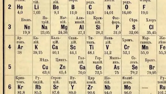 ХИМИКИ И ФИЗИКИ НАМ ВРУТ. ФАЛЬСИФИКАЦИЯ ТАБЛИЦЫ МЕНДЕЛЕЕВА. ПОЧЕМУ ИЗ ТАБЛИЦЫ ИЗЪЯЛИ ЭЛЕМЕНТ ЭФИР