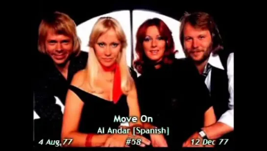 ABBA Chronology