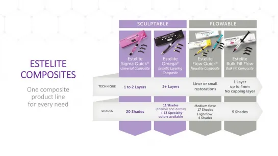 Estelite Sigma Quick - Product Presentation - Tokuyama Dental America. Стоматология.