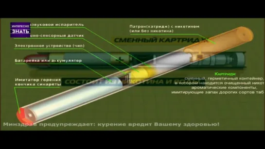 Про Электронные Сигареты.