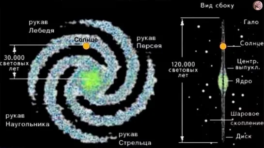 Славяне Боги, мифы, обычаи