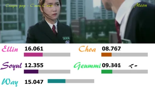 Crayon Pop - Cmon Cmon [Line Distribution]