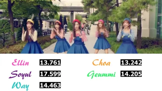 Crayon Pop - Dancing All Night Line Distribution