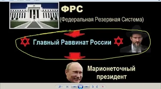 Структура власти и кто правит Россией?