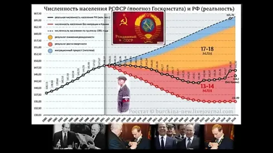 Признание Ельцина - Россия несуществующее государство в СССР