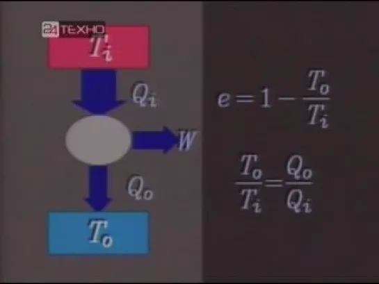 Механическая вселенная - 47_Энтропия