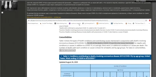 SV40 и эпидемия рака. Фальсификация 94% причин смертей от Covid19