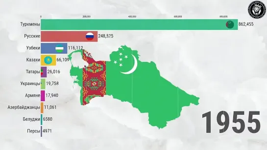 Туркменистан. Этнический состав (1897-2012)
