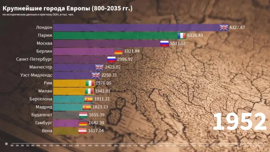 Крупнейшие города Европы (800 - 2035)