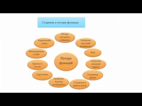 Алекс Жаворонков о трансформации системы здравоохранения и биогеронтологии