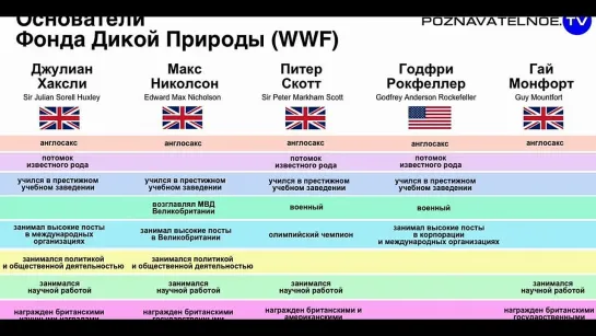 Несколько слов истории о "международном" фонде "Защиты диких сатанистов"