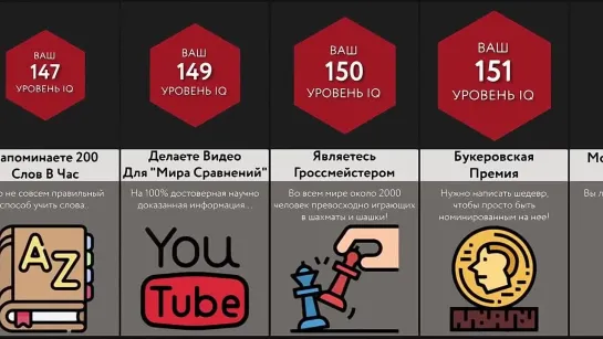 Узнай Свой IQ - Проверь Себя!