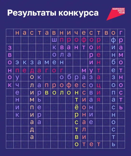 Результаты конкурса