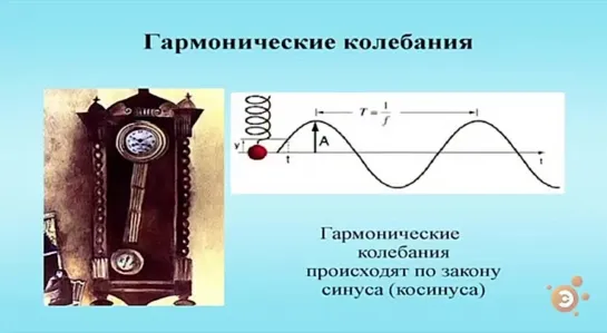 Физика для школьников с экспериментами. Лекция 7. Физика и музыка (колебания и волны, акустика) // Сергей Рыжиков