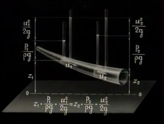 Уравнение Бернулли для потока жидкости (1984)