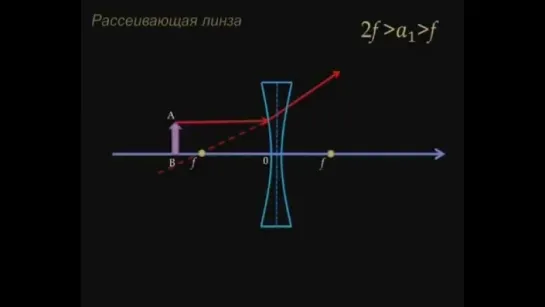 Геометрическая оптика. Основные понятия