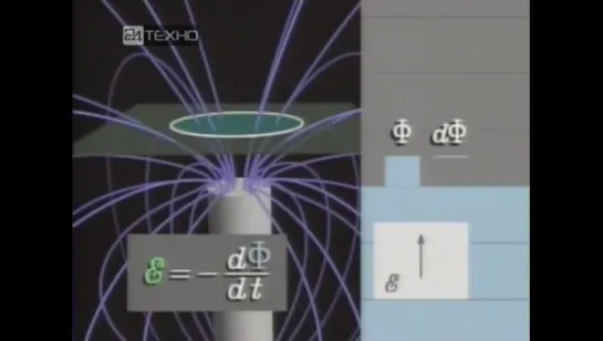 Механическая вселенная. 37. Электромагнитная индукция