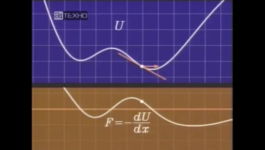 Механическая вселенная. 14. Потенциальная энергия