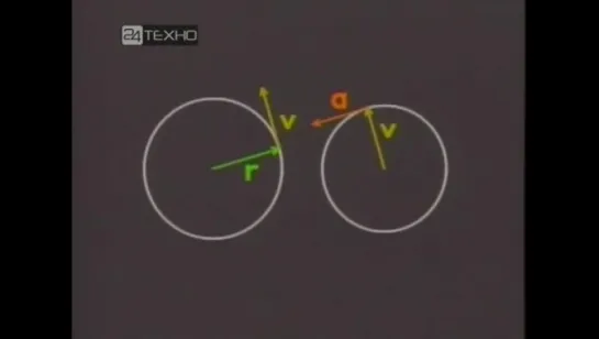 Механическая вселенная. 09. Движение по кругу