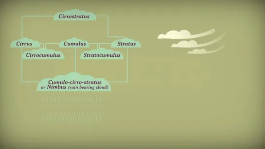 How did clouds get their names - Richard Hamblyn