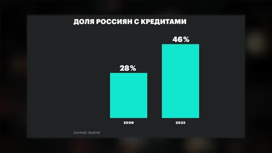 🔵 ЧТО НУЖНО ЗНАТЬ О КРЕДИТАХ И БАНКРОТСТВЕ ФИЗЛИЦ В РОССИИ