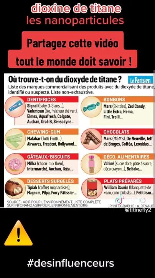 DIOXYDE DE TITANE SOUS FORME DE NANOPARTICULES...