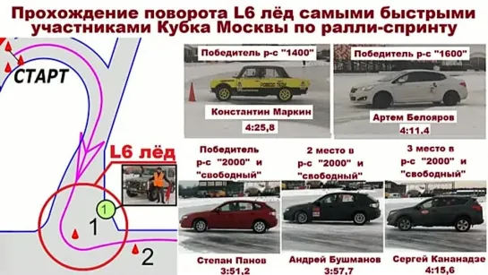 21.01.2023. Кубок Москвы по ралли-спринту. Быково.