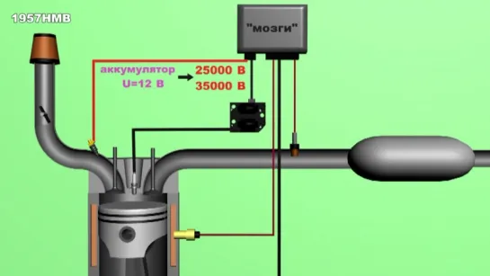 Принцип работы системы зажигания