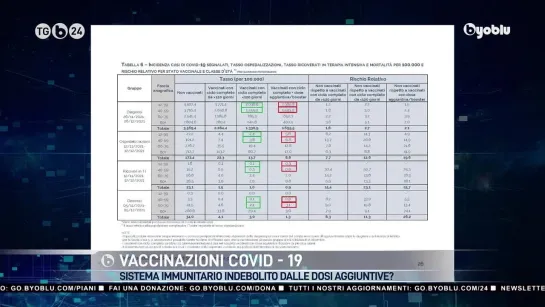 Видео от Pantaleone Colonnese