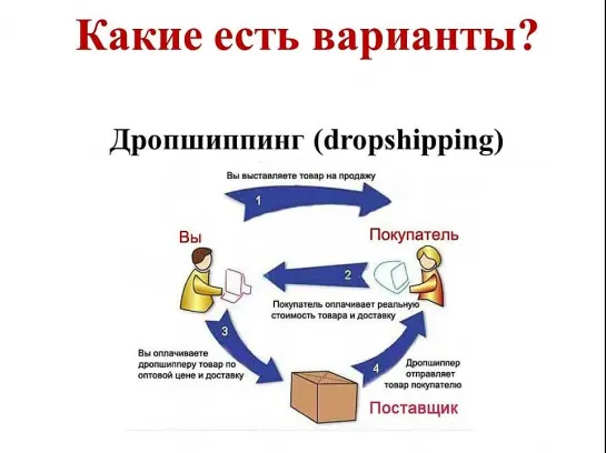 Видеокурс "Как открыть интернет-магазин?" от Кристиана Акилы.  Урок №1