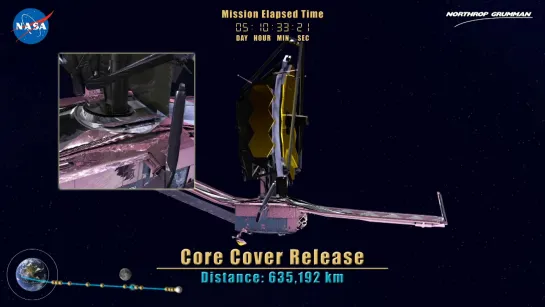 James Webb Space Telescope Deployment In Detail