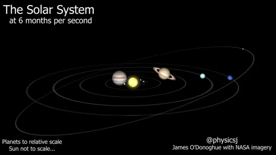 New simple solar system model