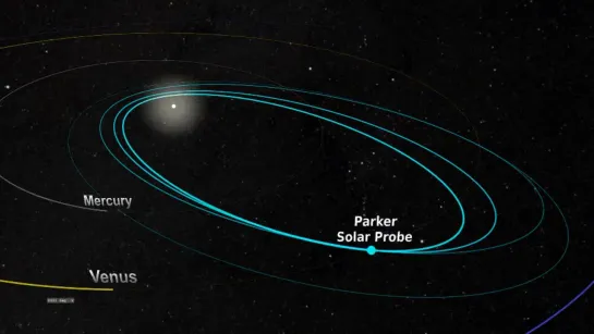 Вот как солнечный зонд Parker приближается к звезде.