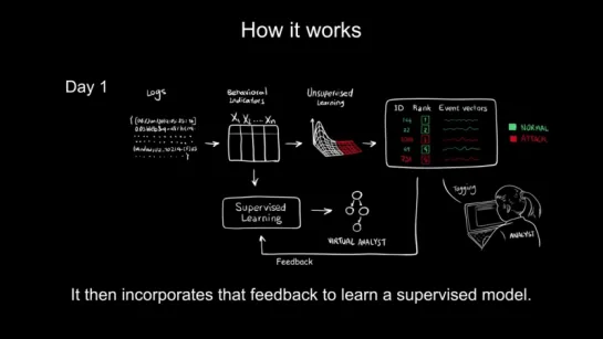 AI²: an AI-driven predictive cybersecurity platform