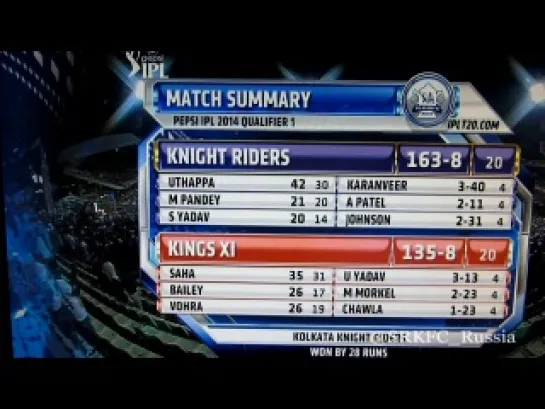 SRK [KKR vs KXIP: Qualifier1 2014