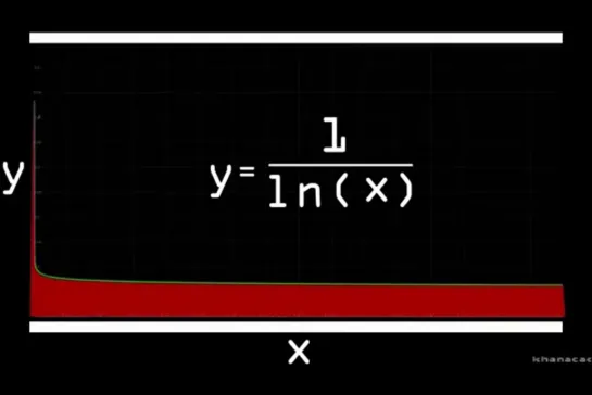 Теорема о распределении простых чисел // Khan Academy