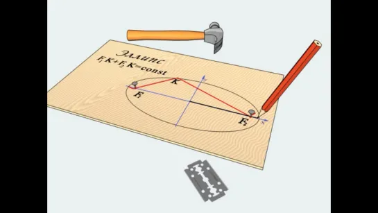 Замечательные кривые 4. Эллипс // Математические этюды