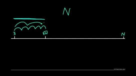 Проверка на простоту с помощью решета // Khan Academy