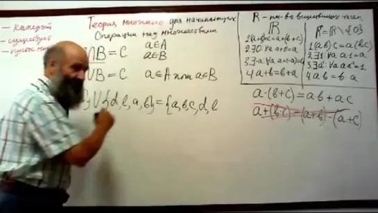 Теория множеств для начинающих. 1.3. Пересечение, объединение и вычитание множеств // Виктор Викторов