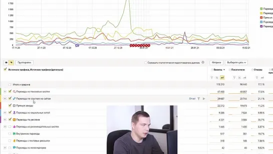 ТОП-5 отчетов Яндекс.Метрики