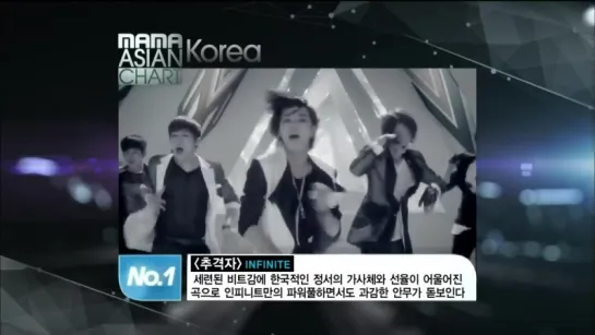 120531 [WIN] Mnet M!Countdown - Score + Ending ~ Infinite - #1 [The Chaser]