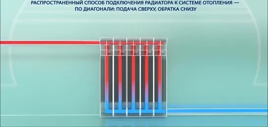 Видео от Мастер на все руки